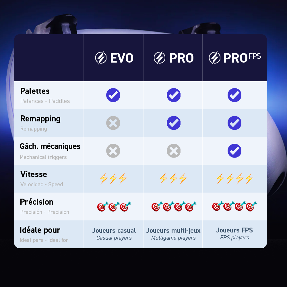 Manette PS5 à Palettes - Evo